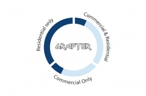 The Grafter water fed pole by Ionic Systems Australia - best use graph